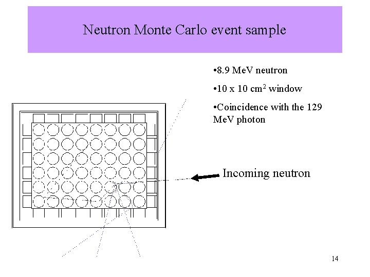 Neutron Monte Carlo event sample • 8. 9 Me. V neutron • 10 x