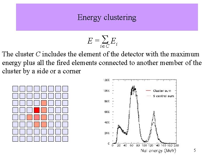 Energy clustering E = i C Ei The cluster C includes the element of