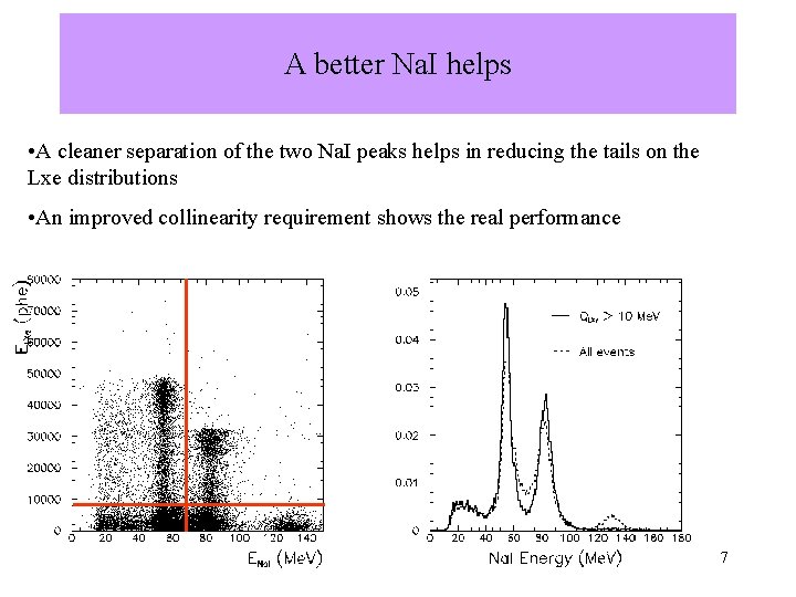 A better Na. I helps • A cleaner separation of the two Na. I