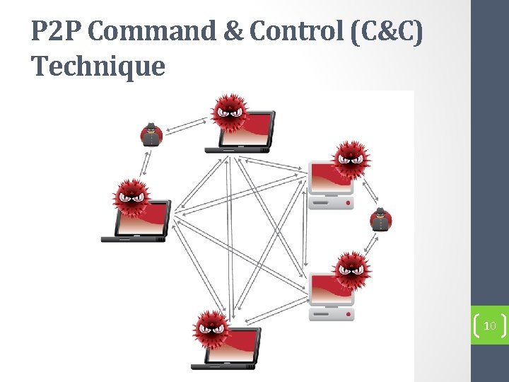 P 2 P Command & Control (C&C) Technique 10 