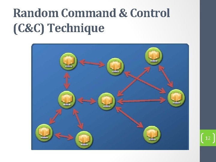 Random Command & Control (C&C) Technique 12 