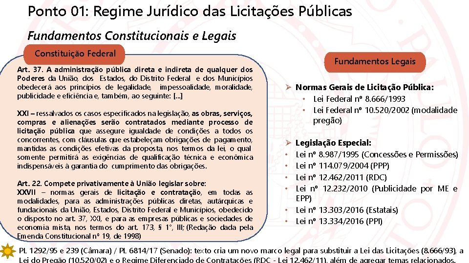 Ponto 01: Regime Jurídico das Licitações Públicas Fundamentos Constitucionais e Legais Constituição Federal Art.