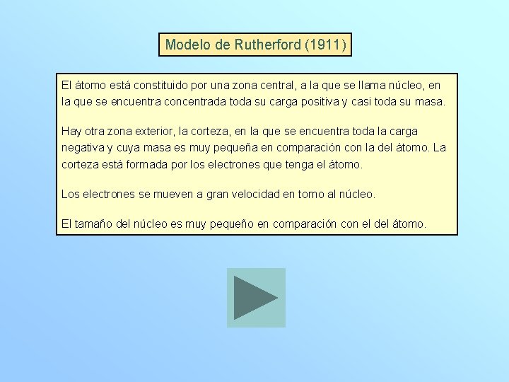 Modelo de Rutherford (1911) El átomo está constituido por una zona central, a la