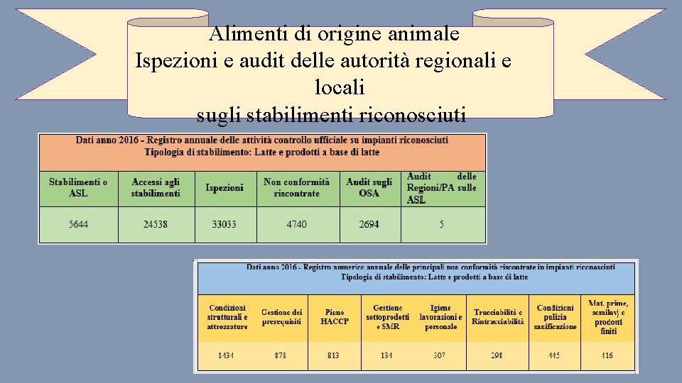 Alimenti di origine animale Ispezioni e audit delle autorità regionali e locali sugli stabilimenti