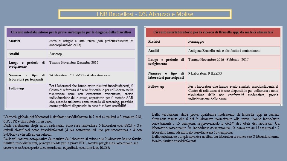 LNR Brucellosi - IZS Abruzzo e Molise L’attività globale dei laboratori è risultata insoddisfacente