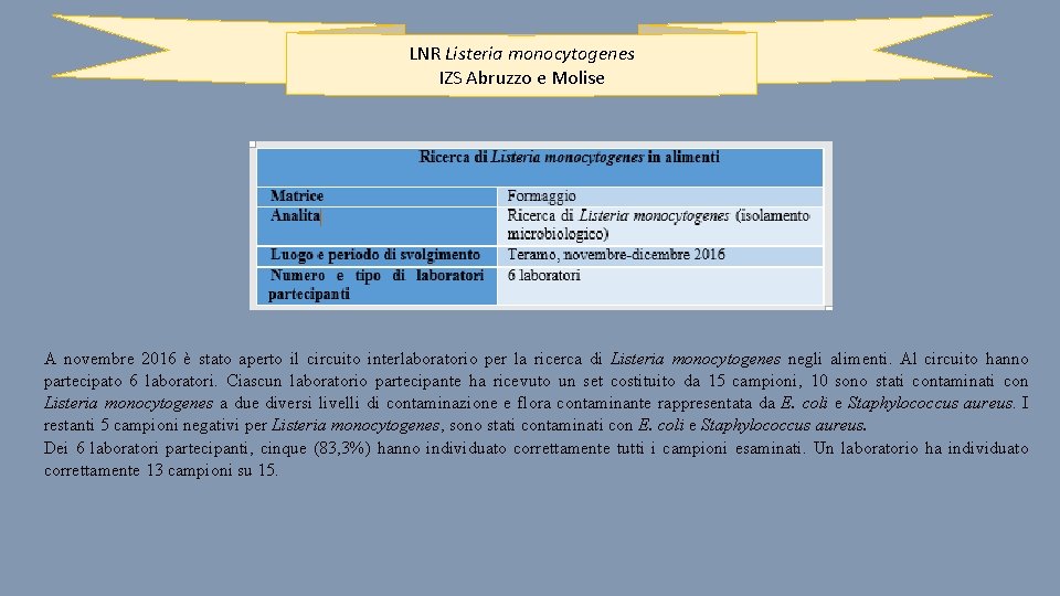 LNR Listeria monocytogenes IZS Abruzzo e Molise A novembre 2016 è stato aperto il