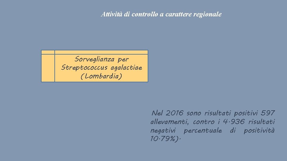 Attività di controllo a carattere regionale Sorveglianza per Streptococcus agalactiae (Lombardia) Nel 2016 sono