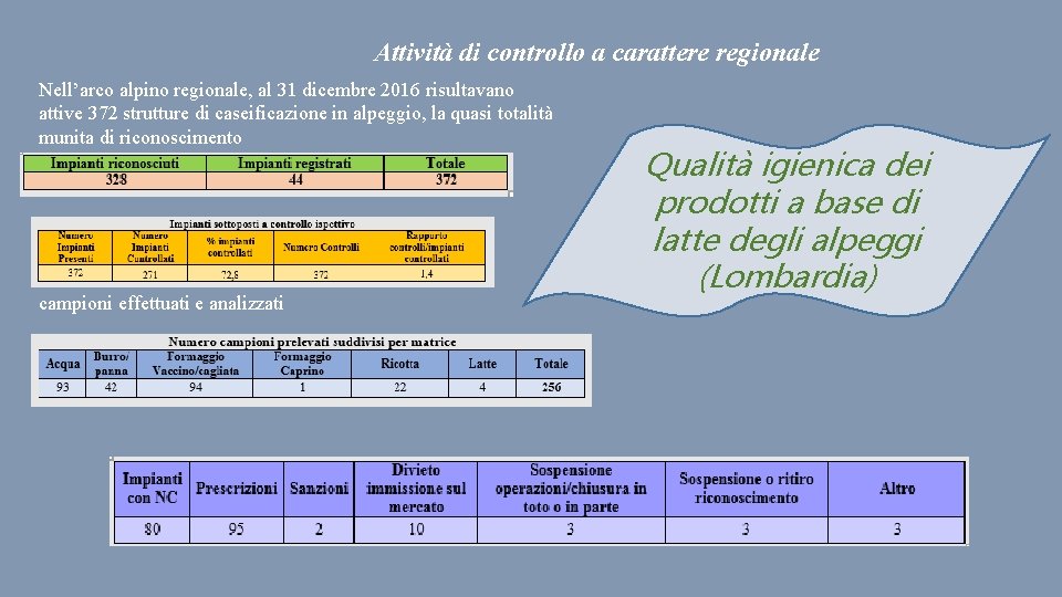 Attività di controllo a carattere regionale Nell’arco alpino regionale, al 31 dicembre 2016 risultavano