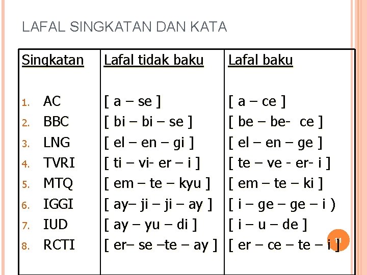 LAFAL SINGKATAN DAN KATA Singkatan 1. 2. 3. 4. 5. 6. 7. 8. AC