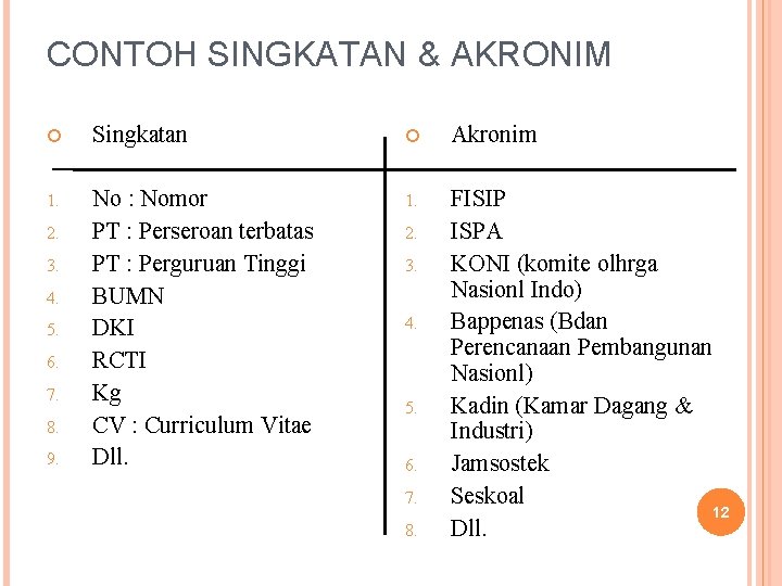 CONTOH SINGKATAN & AKRONIM Singkatan Akronim 1. No : Nomor PT : Perseroan terbatas