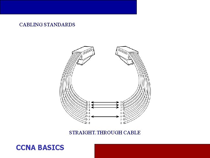 CABLING STANDARDS STRAIGHT. THROUGH CABLE CCNA BASICS 