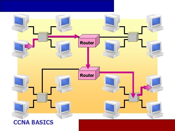 Router CCNA BASICS 
