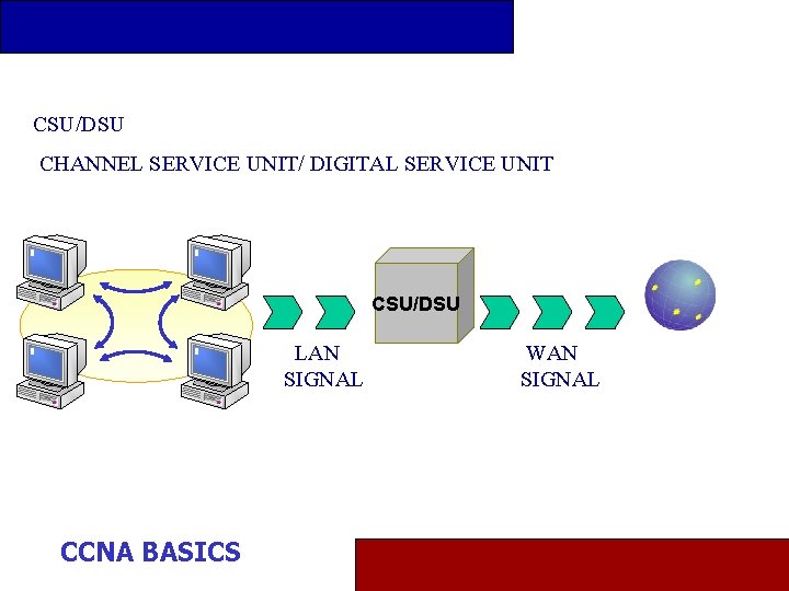 CSU/DSU CHANNEL SERVICE UNIT/ DIGITAL SERVICE UNIT CSU/DSU LAN SIGNAL CCNA BASICS WAN SIGNAL