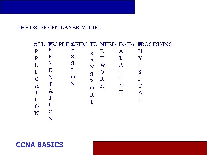 THE OSI SEVEN LAYER MODEL A ALL P P L I C A T