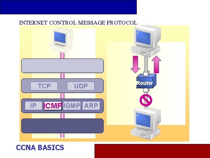 INTERNET CONTROL MESSAGE PROTOCOL TCP IP UDP ICMP IGMP ARP CCNA BASICS Router 