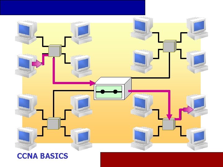 Switch CCNA BASICS 