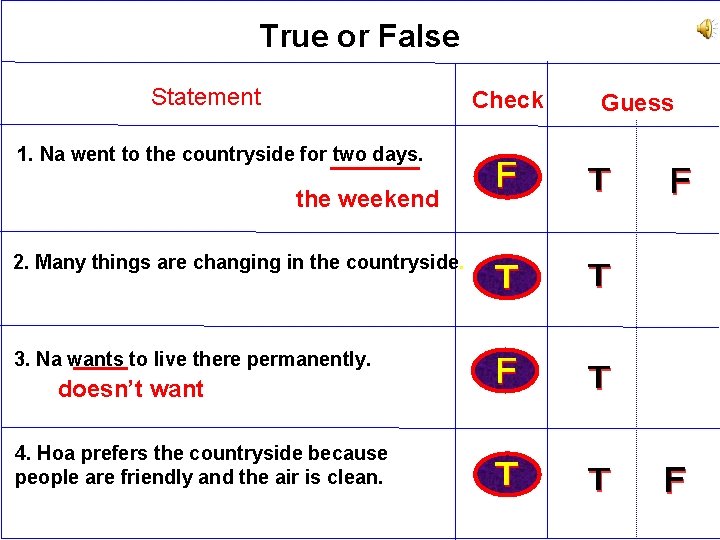 True or False Statement Check 1. Na went to the countryside for two days.