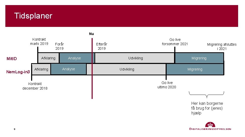 Tidsplaner Nu Kontrakt marts 2019 Forår 2019 Afklaring Mit. ID Nem. Log-in 3 Afklaring