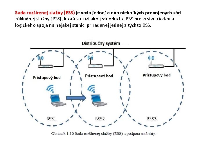 Sada rozšírenej služby (ESS) je sada jednej alebo niekoľkých prepojených sád základnej služby (BSS),