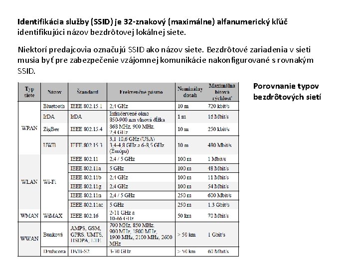 Identifikácia služby (SSID) je 32 -znakový (maximálne) alfanumerický kľúč identifikujúci názov bezdrôtovej lokálnej siete.