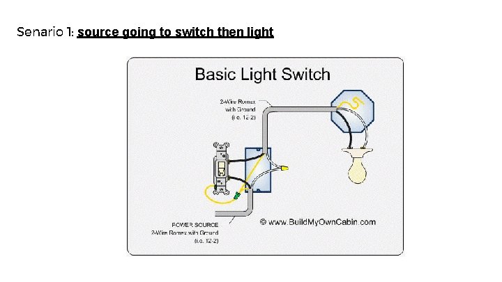 Senario 1: source going to switch then light 