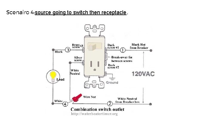 Scenairo 4: source going to switch then receptacle. 