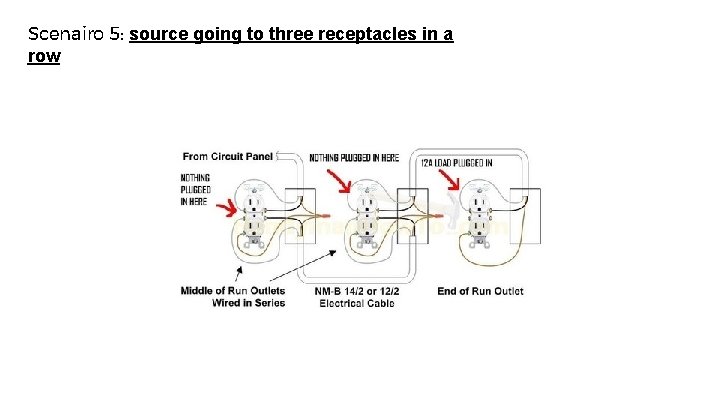 Scenairo 5: source going to three receptacles in a row 