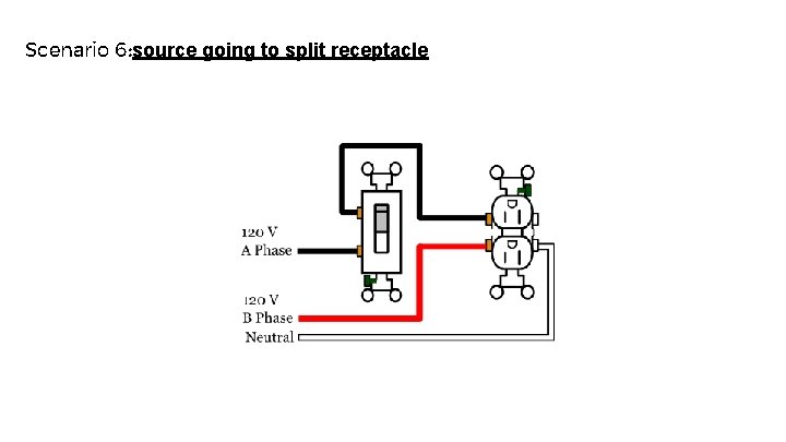 Scenario 6: source going to split receptacle 