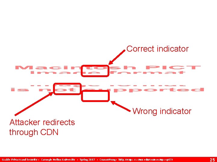 Correct indicator Wrong indicator Attacker redirects through CDN Usable Privacy and Security • Carnegie