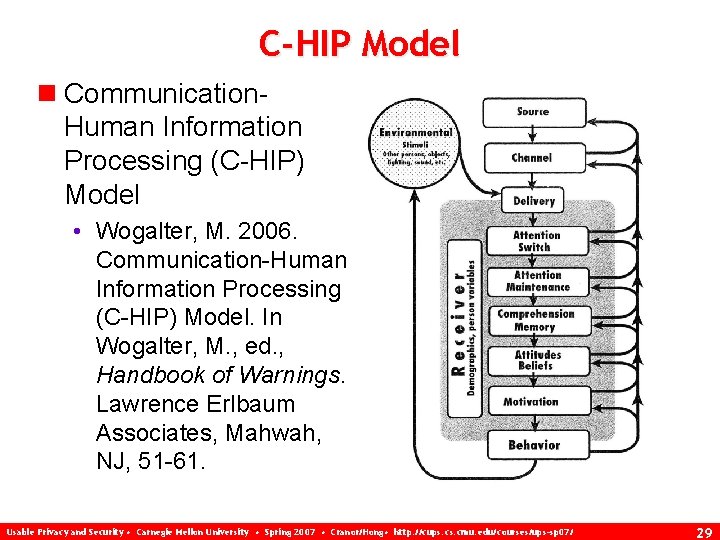 C-HIP Model n Communication. Human Information Processing (C-HIP) Model • Wogalter, M. 2006. Communication-Human