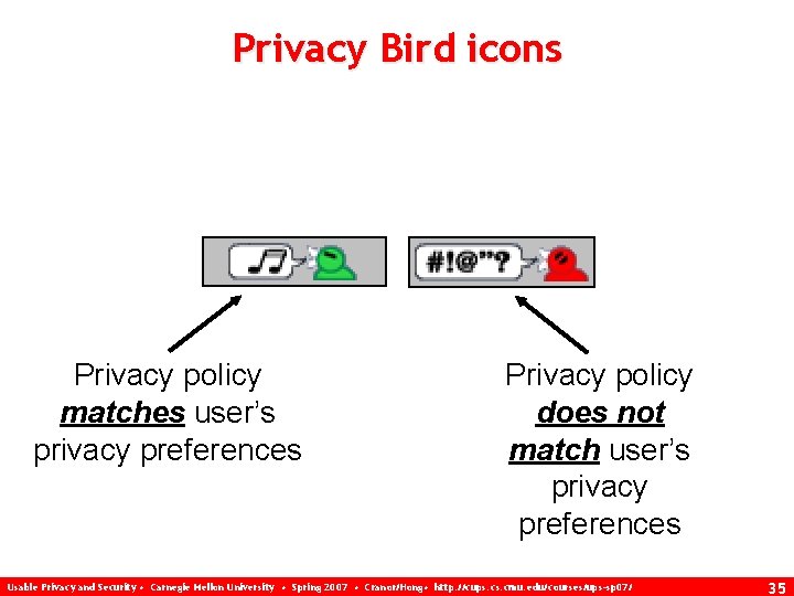 Privacy Bird icons Privacy policy matches user’s privacy preferences Privacy policy does not match