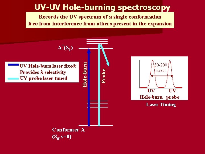 Laser probes of the Potential Energy Surfaces of