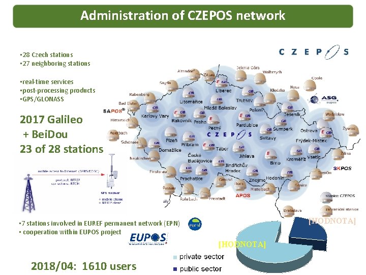 Administration of CZEPOS network • 28 Czech stations • 27 neighboring stations • real-time