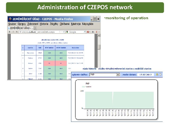 Administration of CZEPOS network • monitoring of operation 