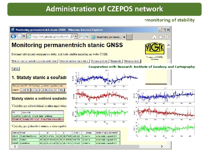 Administration of CZEPOS network • monitoring of stability Cooperation with Research Institute of Geodesy