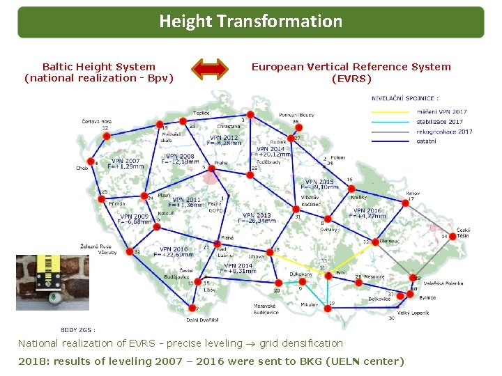 Height Transformation Baltic Height System (national realization - Bpv) European Vertical Reference System (EVRS)