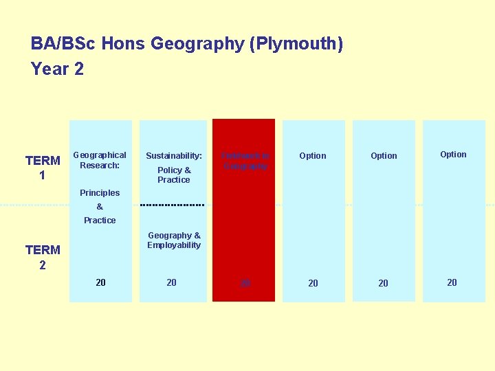 BA/BSc Hons Geography (Plymouth) Year 2 TERM 1 Geographical Research: Sustainability: Policy & Practice