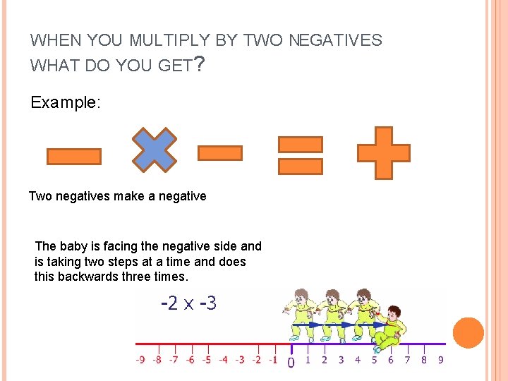 WHEN YOU MULTIPLY BY TWO NEGATIVES WHAT DO YOU GET? Example: Two negatives make