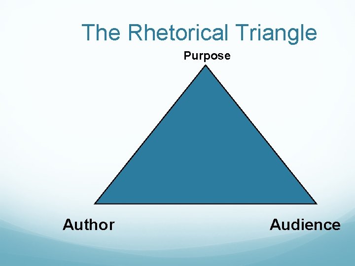 The Rhetorical Triangle Purpose Author Audience 