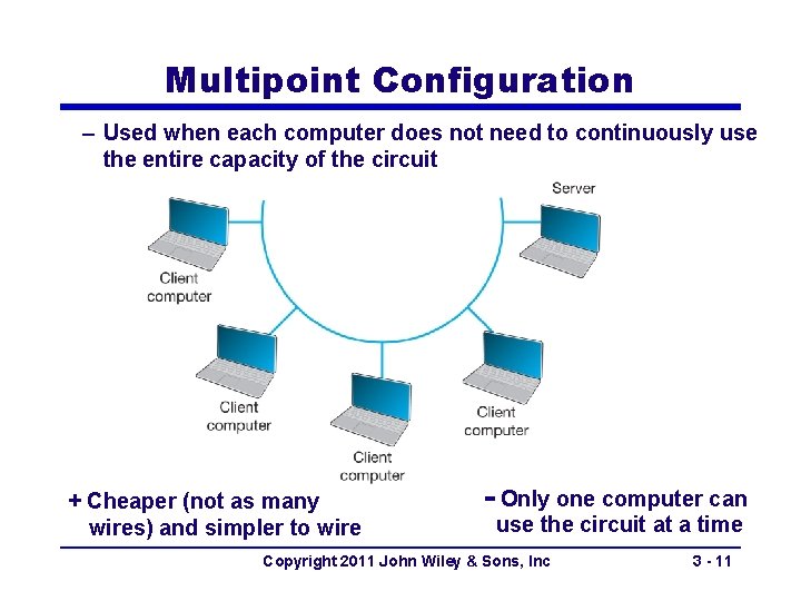 Multipoint Configuration – Used when each computer does not need to continuously use the