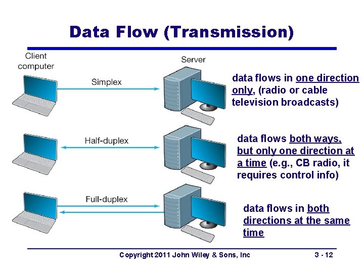 Data Flow (Transmission) data flows in one direction only, (radio or cable television broadcasts)