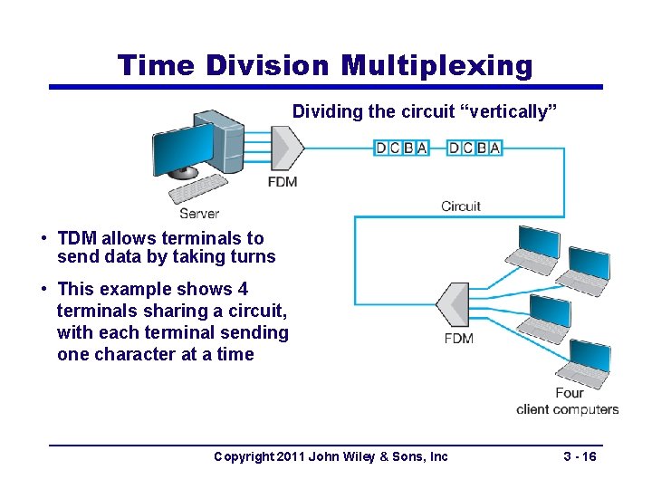 Time Division Multiplexing Dividing the circuit “vertically” • TDM allows terminals to send data