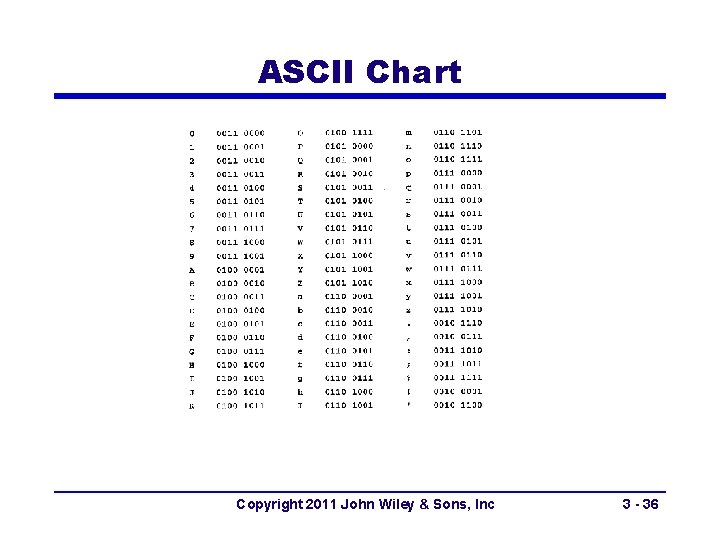 ASCII Chart Copyright 2011 John Wiley & Sons, Inc 3 - 36 