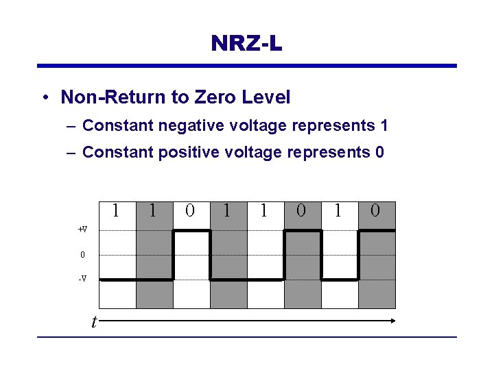 NRZ-L • Non-Return to Zero Level – Constant negative voltage represents 1 – Constant