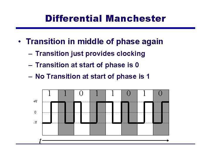 Differential Manchester • Transition in middle of phase again – Transition just provides clocking