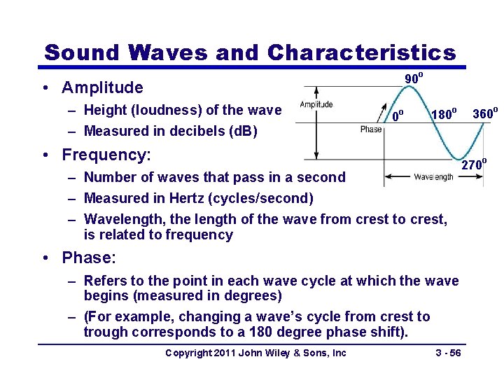 Sound Waves and Characteristics 90 o • Amplitude – Height (loudness) of the wave