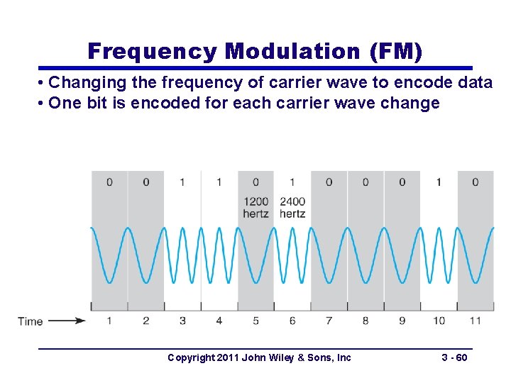 Frequency Modulation (FM) • Changing the frequency of carrier wave to encode data •