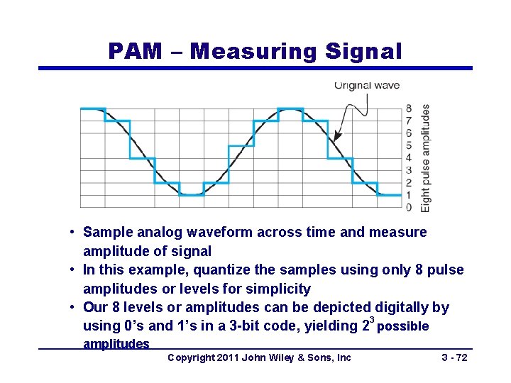 PAM – Measuring Signal • Sample analog waveform across time and measure amplitude of