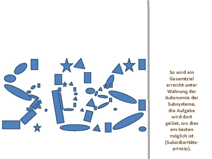 So wird ein Gesamtziel erreicht unter Wahrung der Autonomie der Subsysteme, die Aufgabe wird