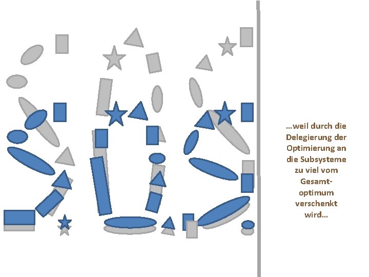 …weil durch die Delegierung der Optimierung an die Subsysteme zu viel vom Gesamtoptimum verschenkt